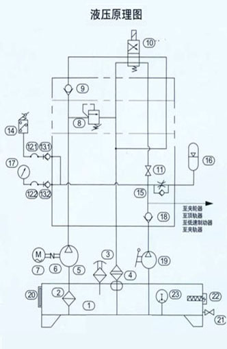 液压站介绍